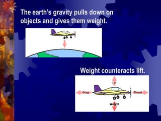 The earth’s gravity pulls down on objects and gives them weight.Weight counteracts lift.