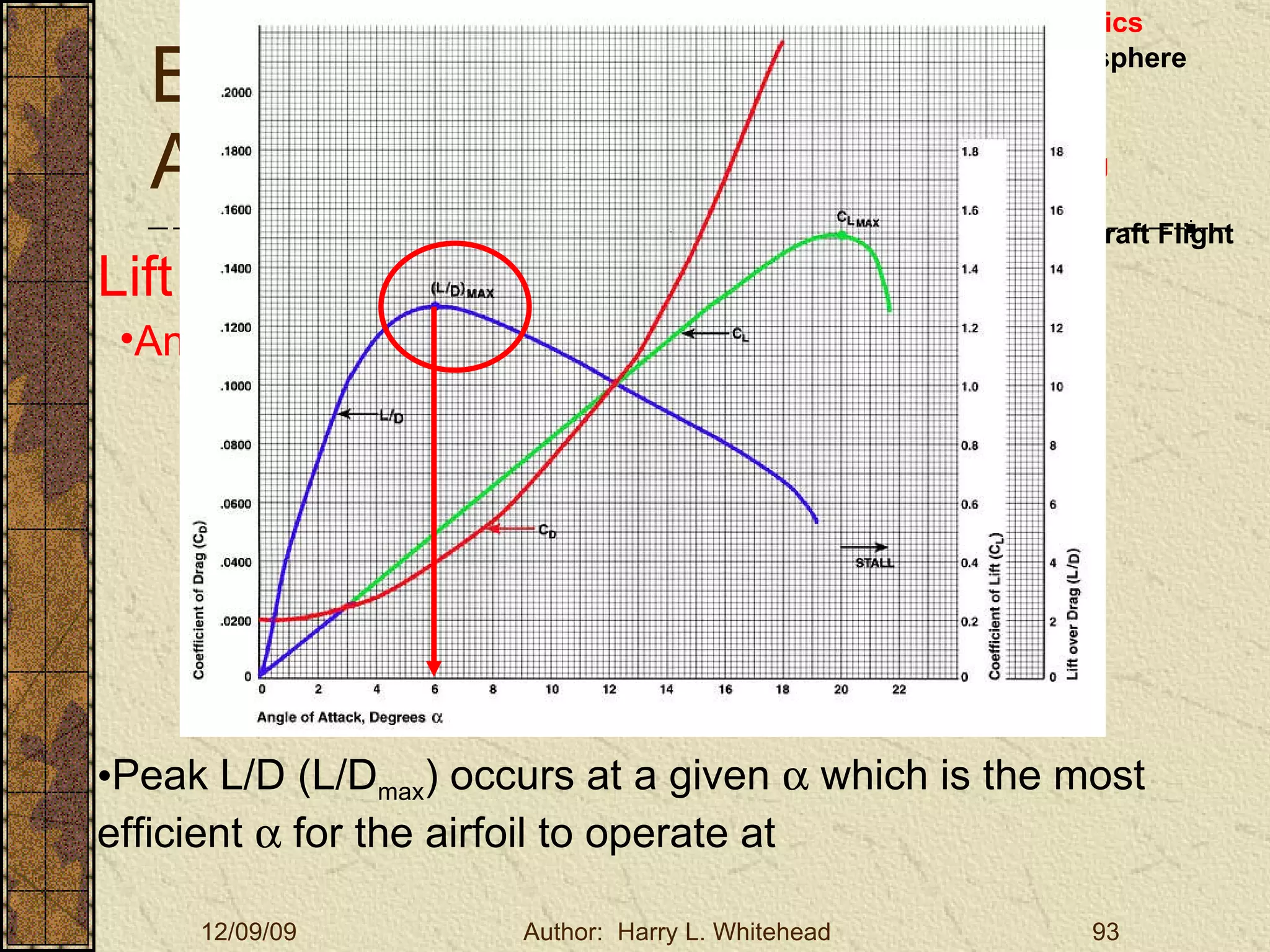 Basic Aerodynamics III. Basic Aerodynamics   The Atmosphere Physics The Airfoil Lift & Drag Stability Large Aircraft Flight Controls Lift and Drag Angle of Attack and Drag Peak L/D (L/D max ) occurs at a given    which is the most efficient    for the airfoil to operate at 