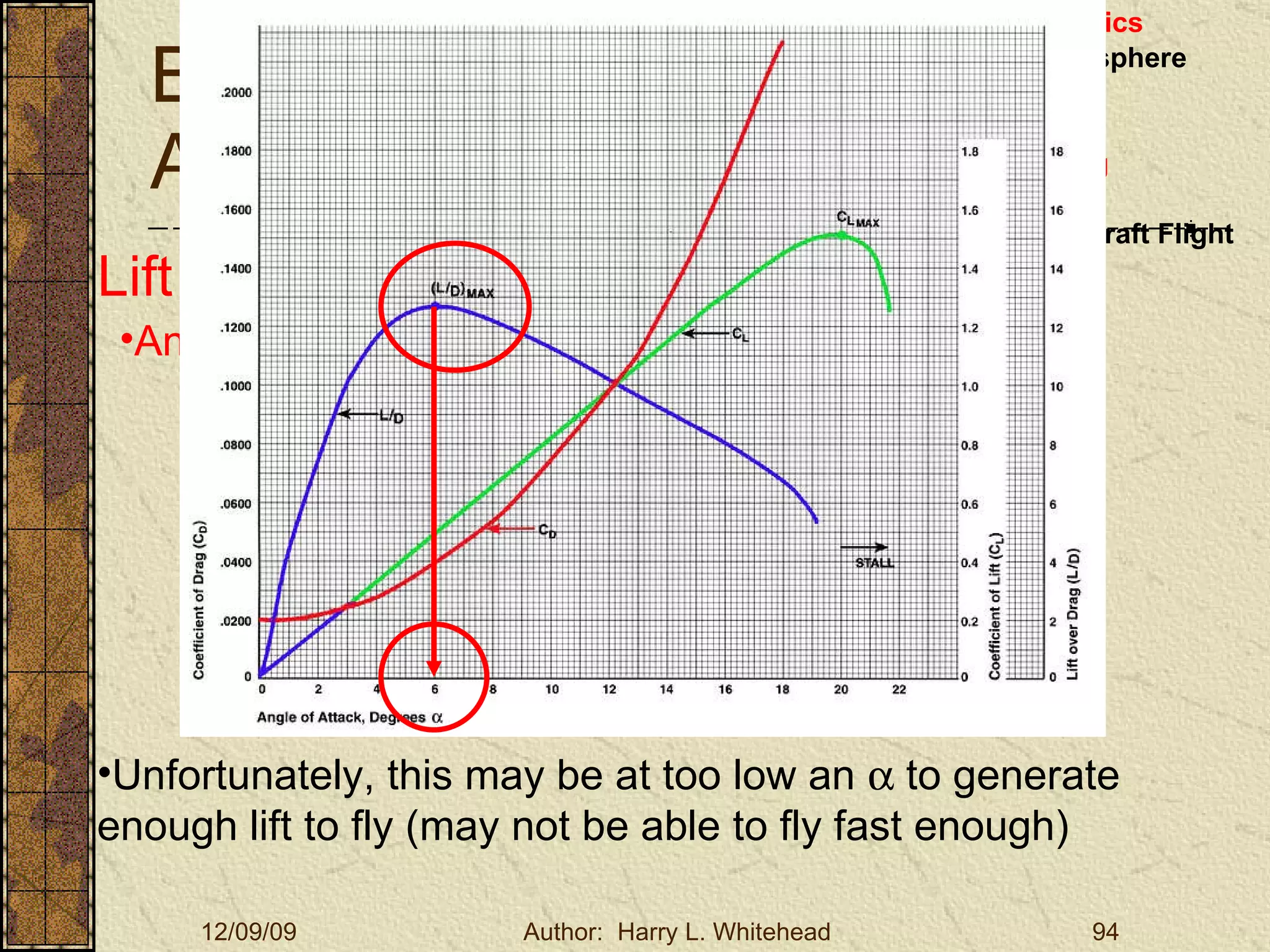 Basic Aerodynamics III. Basic Aerodynamics   The Atmosphere Physics The Airfoil Lift & Drag Stability Large Aircraft Flight Controls Lift and Drag Angle of Attack and Drag Unfortunately, this may be at too low an    to generate enough lift to fly (may not be able to fly fast enough) 
