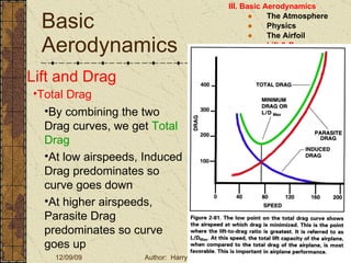 Basic Aerodynamics III. Basic Aerodynamics   The Atmosphere Physics The Airfoil Lift & Drag Stability Large Aircraft Flight Controls Lift and Drag Total Drag By combining the two Drag curves, we get  Total Drag At low airspeeds, Induced Drag predominates so curve goes down At higher airspeeds, Parasite Drag predominates so curve goes up 