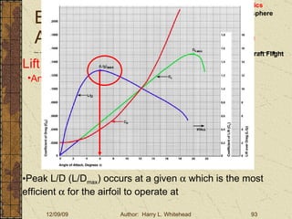 Basic Aerodynamics III. Basic Aerodynamics   The Atmosphere Physics The Airfoil Lift & Drag Stability Large Aircraft Flight Controls Lift and Drag Angle of Attack and Drag Peak L/D (L/D max ) occurs at a given    which is the most efficient    for the airfoil to operate at 