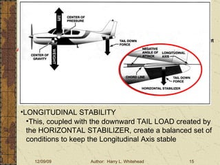 Basic Aerodynamics III. Basic Aerodynamics   The Atmosphere Physics The Airfoil Lift & Drag Stability Large Aircraft Flight Controls Aircraft Stability Stability:  About the Aircraft Axes LONGITUDINAL STABILITY This, coupled with the downward TAIL LOAD created by the HORIZONTAL STABILIZER, create a balanced set of conditions to keep the Longitudinal Axis stable 