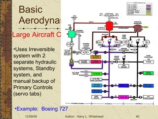 Basic Aerodynamics III. Basic Aerodynamics   The Atmosphere Physics The Airfoil Lift & Drag Stability Large Aircraft Flight Controls Large Aircraft Controls Example:  Boeing 727 Uses Irreversible system with 2 separate hydraulic systems, Standby system, and manual backup of Primary Controls (servo tabs) 
