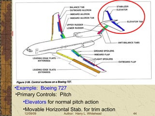 Basic Aerodynamics III. Basic Aerodynamics   The Atmosphere Physics The Airfoil Lift & Drag Stability Large Aircraft Flight Controls Large Aircraft Controls Example:  Boeing 727 Primary Controls:  Pitch Elevators  for normal pitch action Movable Horizontal Stab. for trim action 