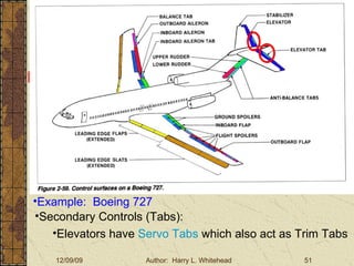 Basic Aerodynamics III. Basic Aerodynamics   The Atmosphere Physics The Airfoil Lift & Drag Stability Large Aircraft Flight Controls Large Aircraft Controls Example:  Boeing 727 Secondary Controls (Tabs):  Elevators have  Servo Tabs  which also act as Trim Tabs 