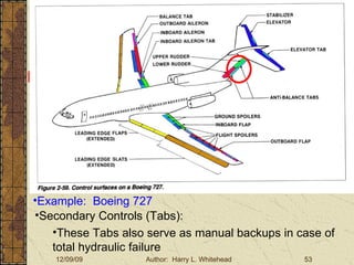 Basic Aerodynamics III. Basic Aerodynamics   The Atmosphere Physics The Airfoil Lift & Drag Stability Large Aircraft Flight Controls Large Aircraft Controls Example:  Boeing 727 Secondary Controls (Tabs):  These Tabs also serve as manual backups in case of total hydraulic failure 