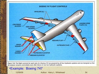 Basic Aerodynamics III. Basic Aerodynamics   The Atmosphere Physics The Airfoil Lift & Drag Stability Large Aircraft Flight Controls Large Aircraft Controls Example:  Boeing 747 