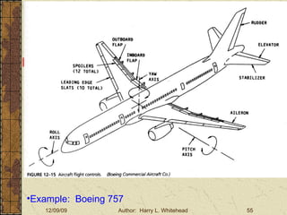Basic Aerodynamics III. Basic Aerodynamics   The Atmosphere Physics The Airfoil Lift & Drag Stability Large Aircraft Flight Controls Large Aircraft Controls Example:  Boeing 757 