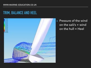 Basic aerodynamic theory - How a Sail Works? | PDF