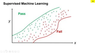 Basic AI Limitations | PPTX