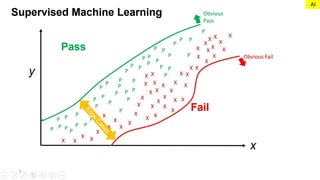 Basic AI Limitations | PPTX