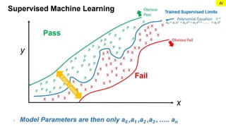 Basic AI Limitations