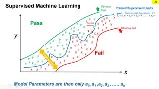 Basic AI Limitations | PPTX