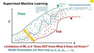 Basic AI Limitations