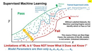 Basic AI Limitations | PPTX