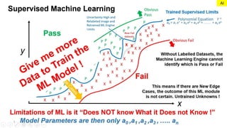 Basic AI Limitations