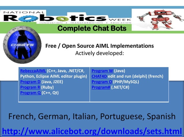 Basic AIML Class | PPTX | Programming Languages | Computing