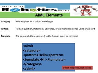 Basic AIML Class | PPT