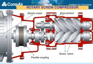 Basic Air.ppt