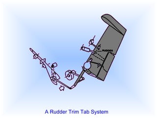 A Rudder Trim Tab System 