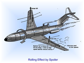 Rolling Effect by Spoiler 