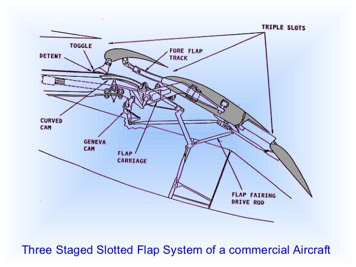 Basic aircraft control system