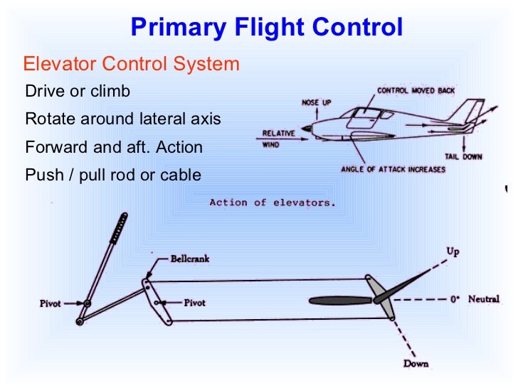 Basic aircraft control system