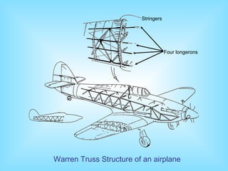 Warren Truss Structure of an airplane
Four longerons
Stringers
 
