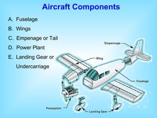 A. Fuselage
B. Wings
C. Empenage or Tail
D. Power Plant
E. Landing Gear or
Undercarriage
Aircraft Components
 