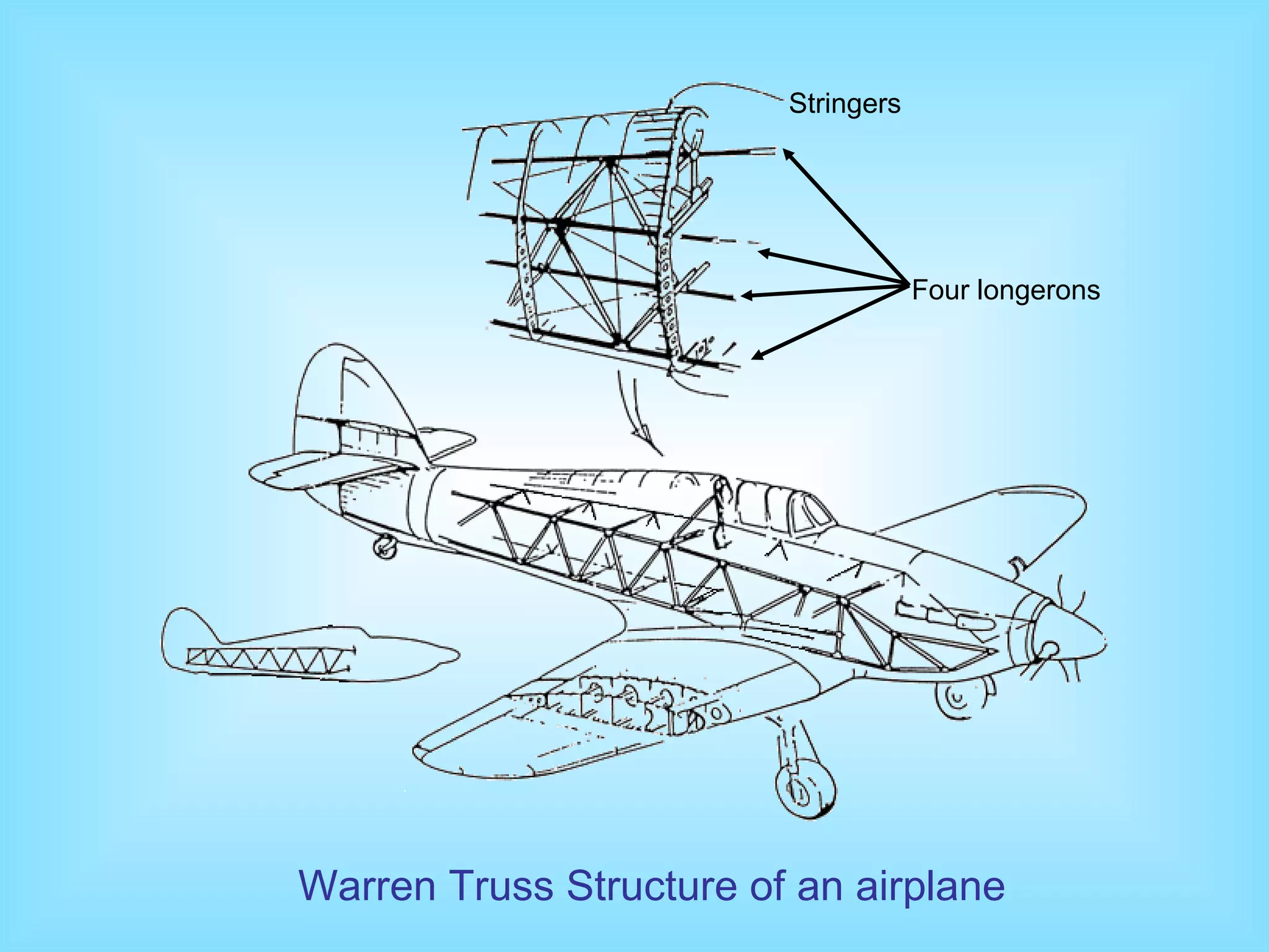 Warren  T russ Structure of an airplane Stringers Four longerons 