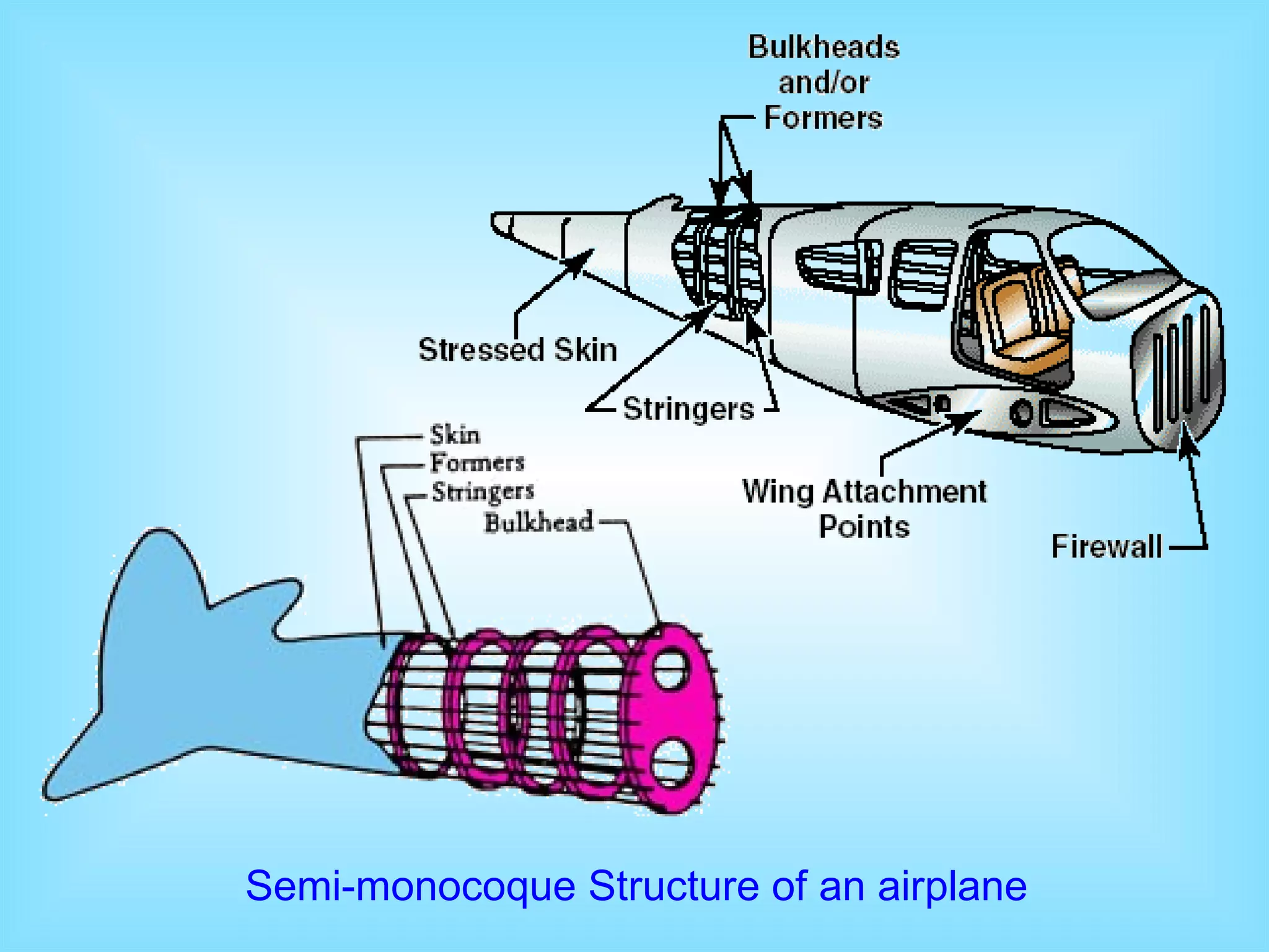 Semi-monocoque Structure of an airplane 