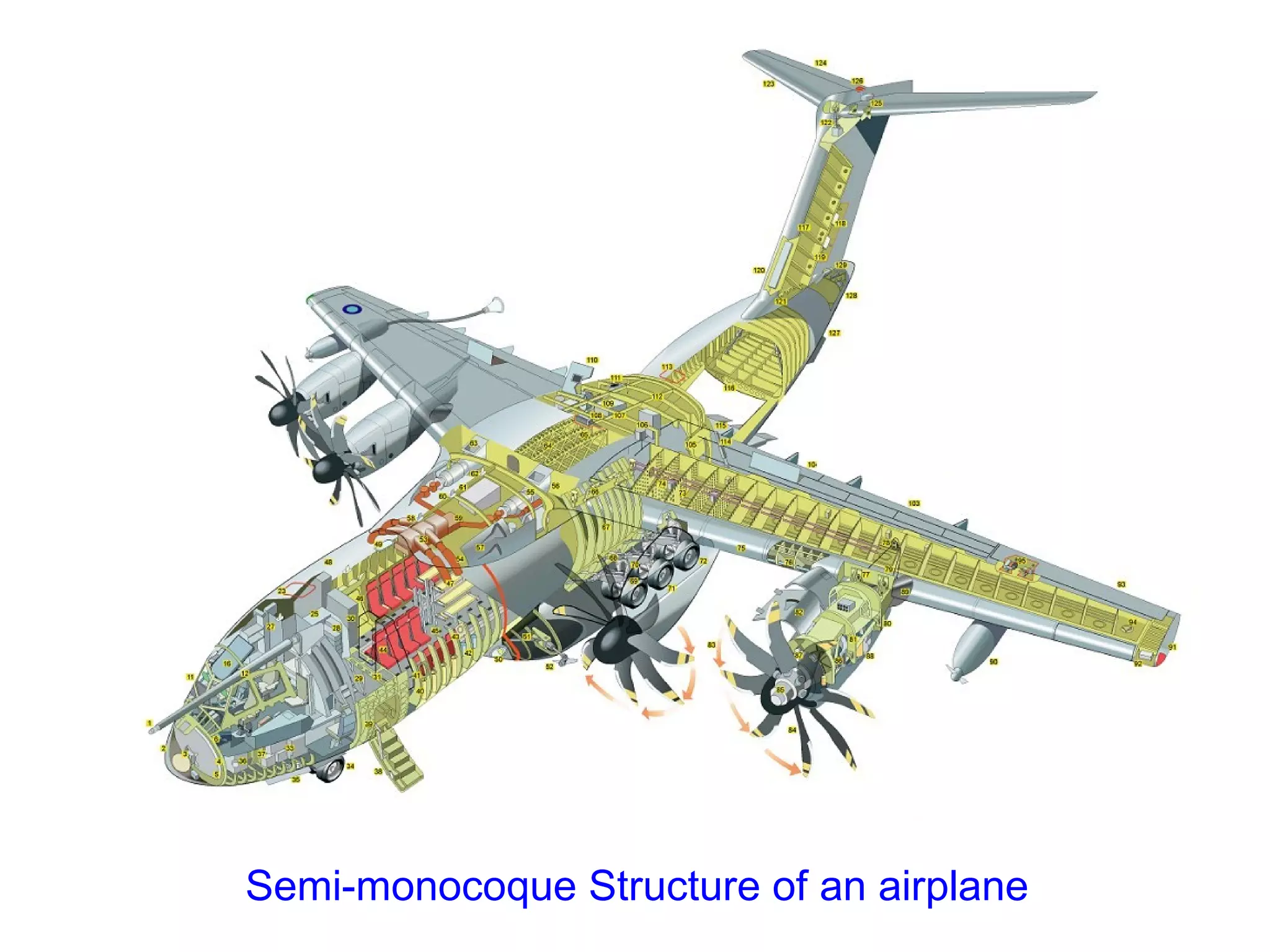 Semi-monocoque Structure of an airplane 