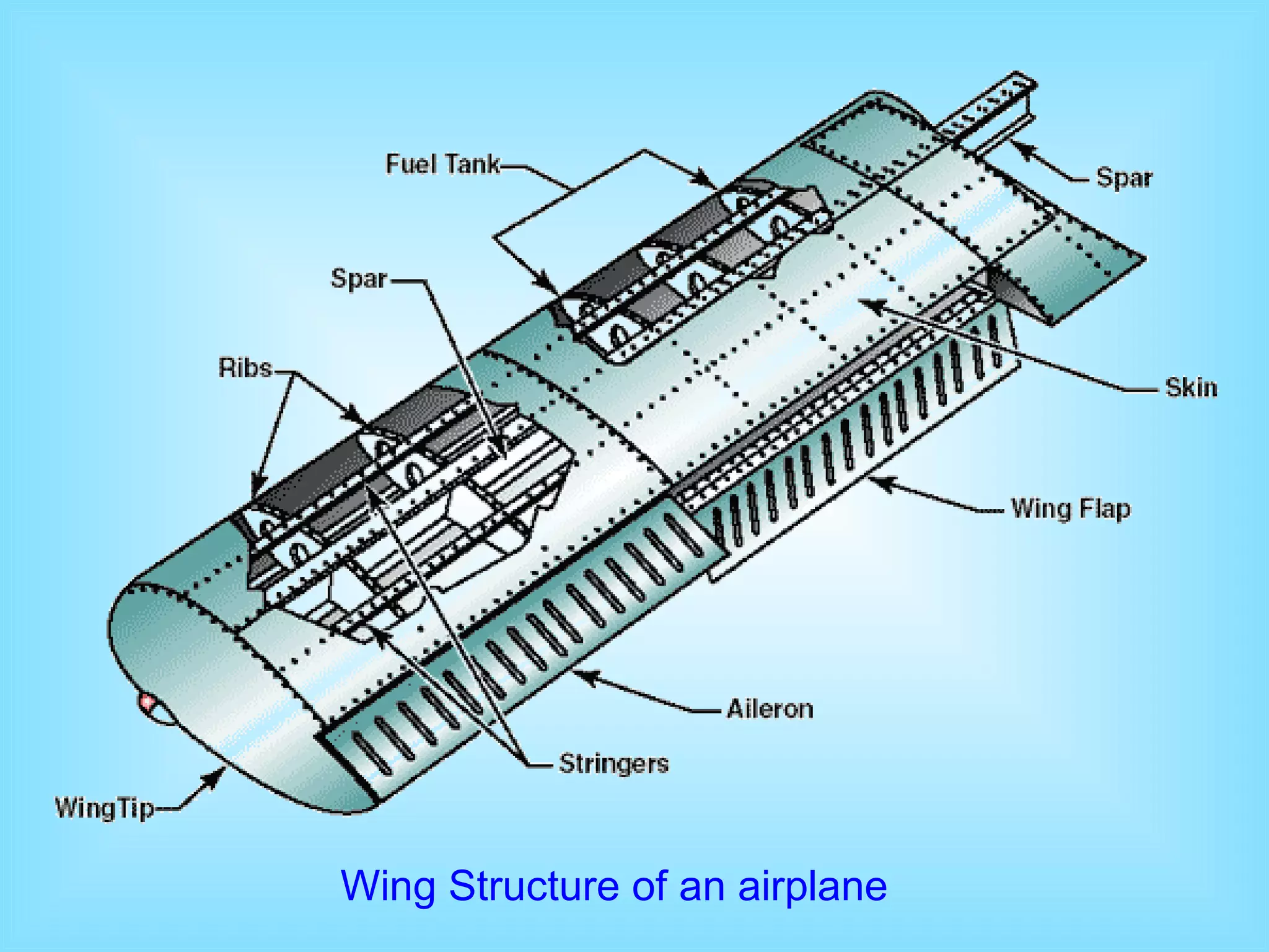 Wing Structure of an airplane 