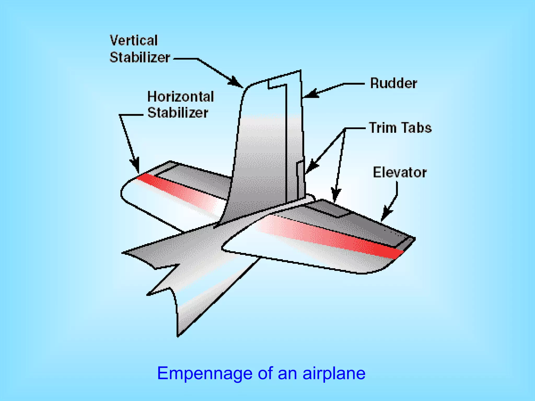 Empennage of an airplane 