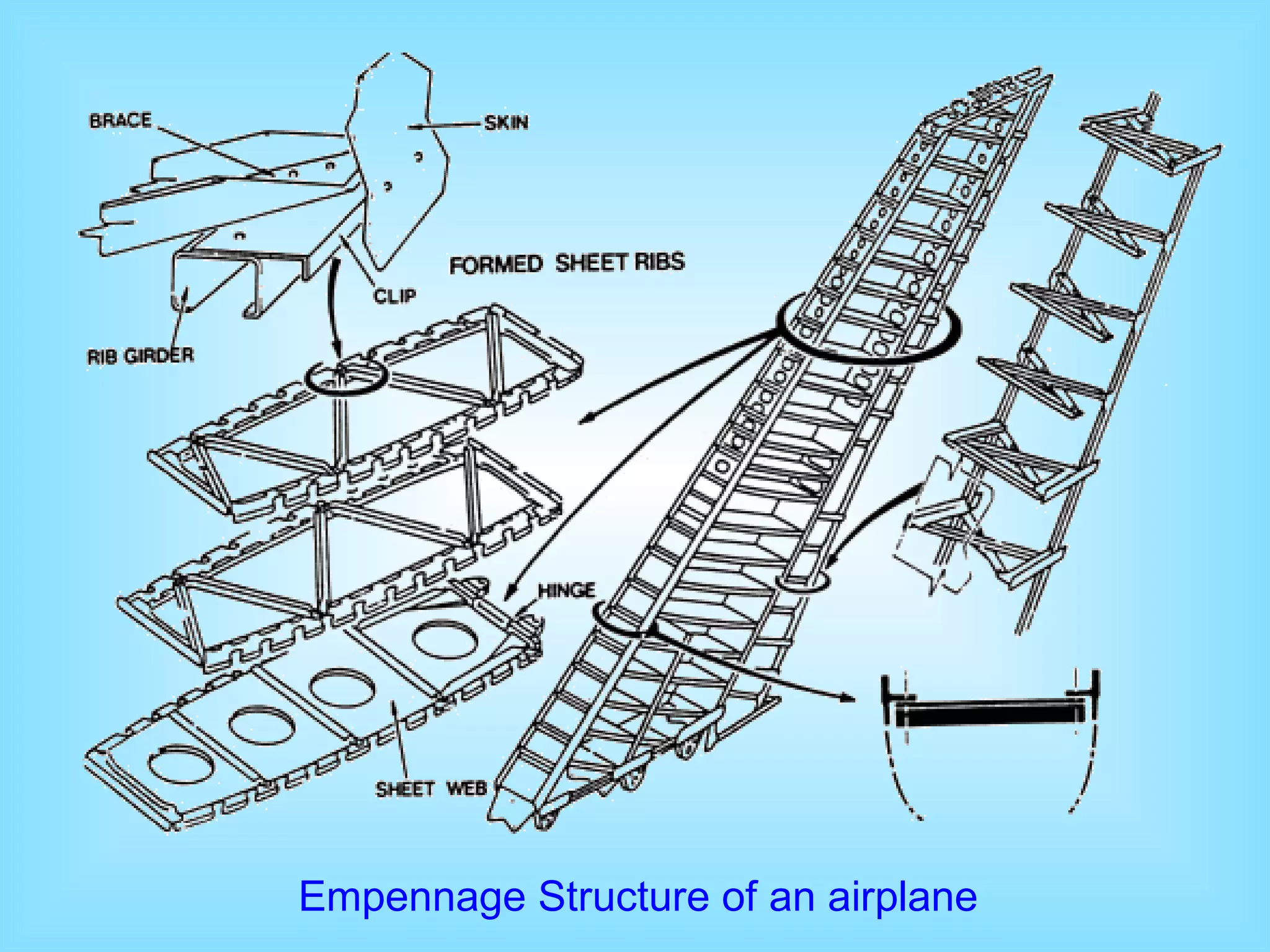 Empennage Structure of an airplane 