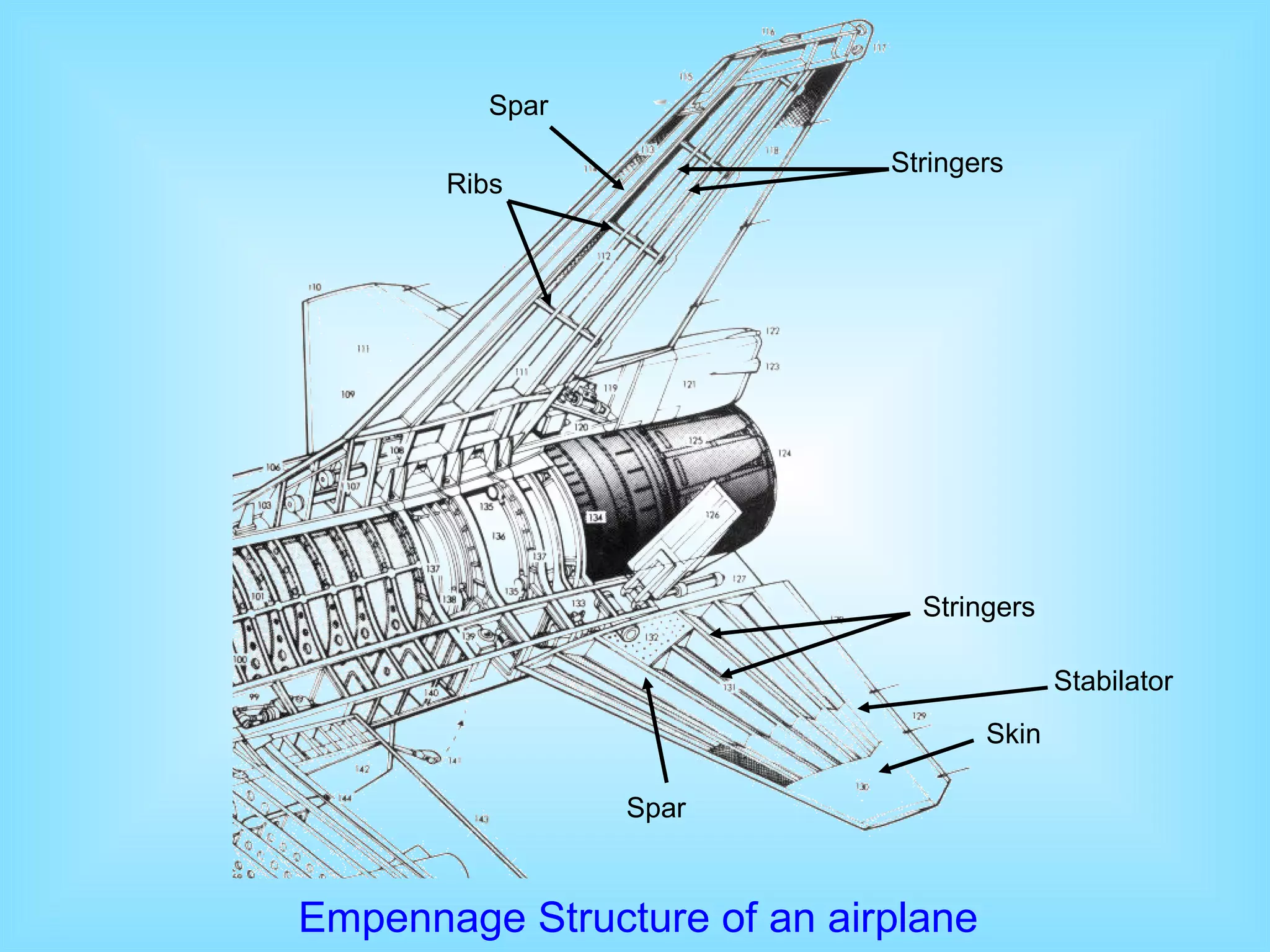 Empennage Structure of an airplane Spar Ribs Stringers Skin Spar Stringers Stabilator 