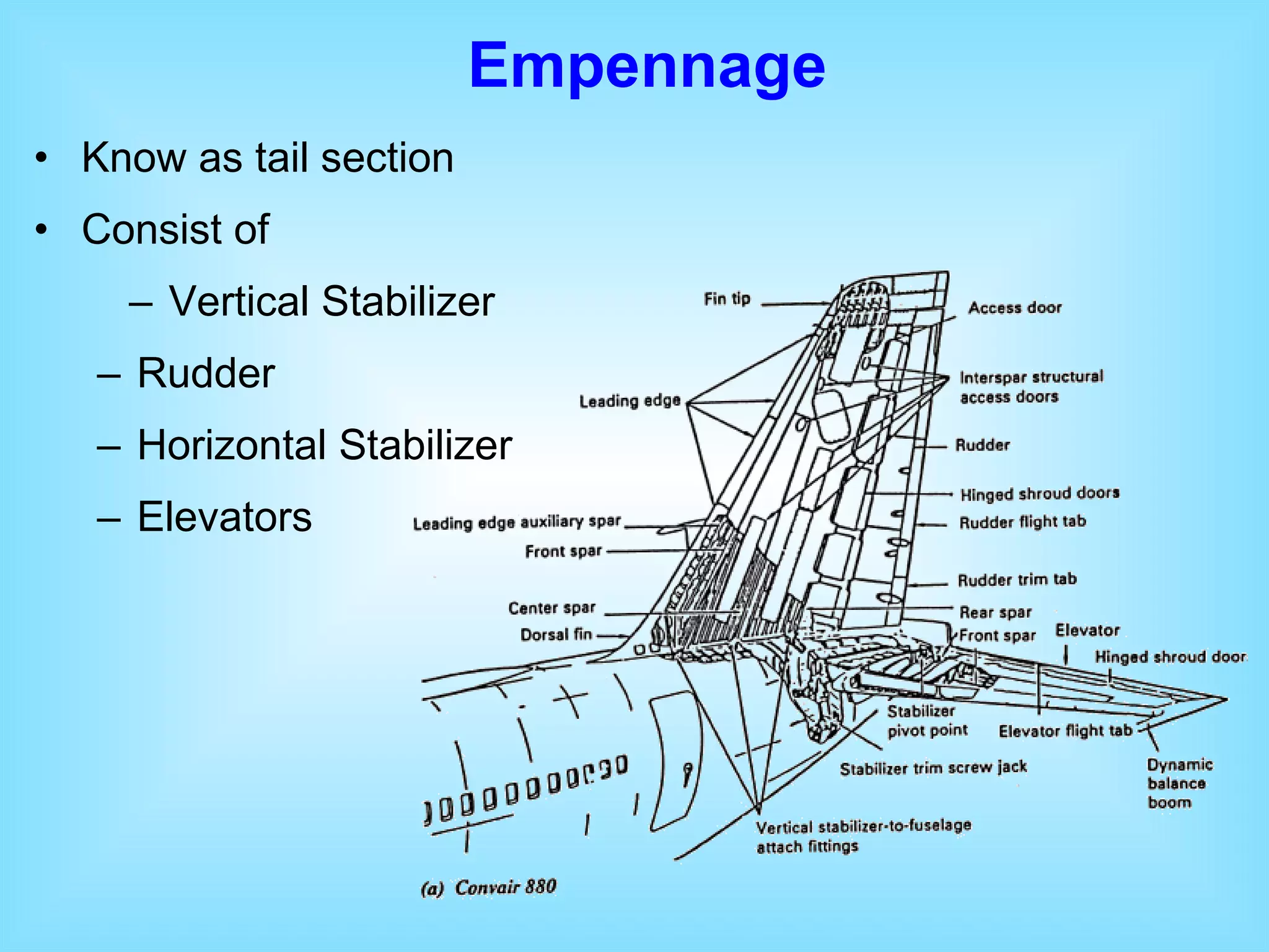 Know as tail section Consist of  Vertical Stabi li zer Rudder Horizontal  S tabilizer Elevators Empe n nage 