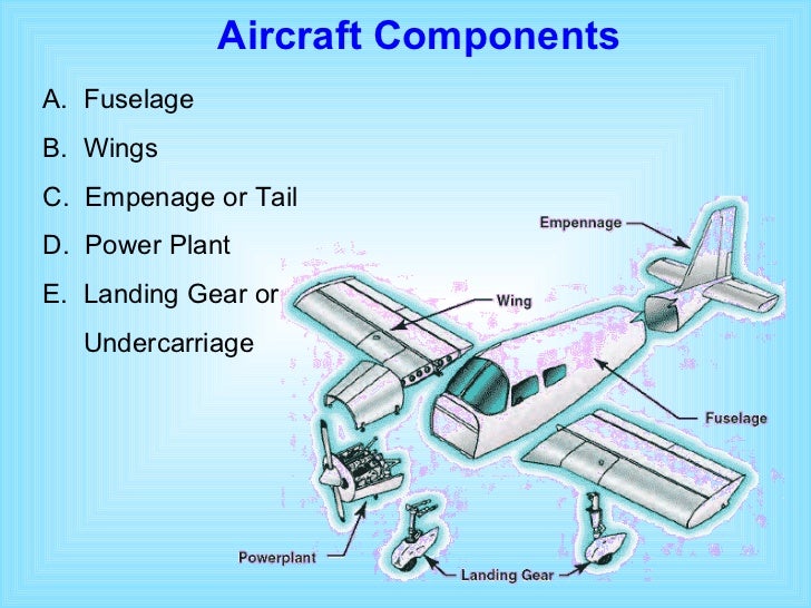 Image result for aircraft structure images