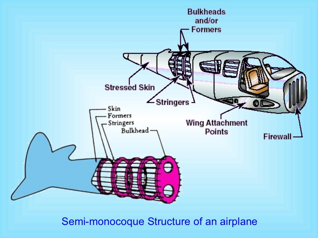 Basic aircraft structure