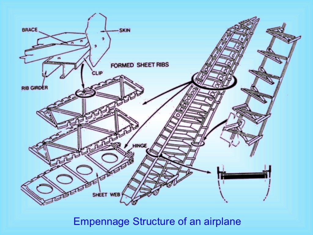 Basic aircraft structure