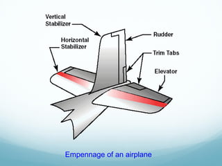 Empennage of an airplane
 