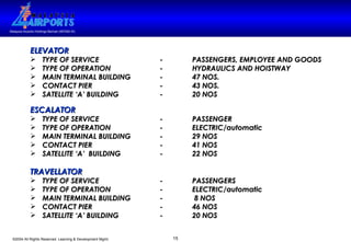 ESCALATOR TYPE OF SERVICE - PASSENGER TYPE OF OPERATION - ELECTRIC/automatic MAIN TERMINAL BUILDING - 29 NOS CONTACT PIER - 41 NOS SATELLITE ‘A’  BUILDING  - 22 NOS TRAVELLATOR TYPE OF SERVICE - PASSENGERS TYPE OF OPERATION - ELECTRIC/automatic MAIN TERMINAL BUILDING -   8 NOS CONTACT PIER - 46 NOS SATELLITE ‘A’ BUILDING  - 20 NOS ELEVATOR TYPE OF SERVICE -  PASSENGERS, EMPLOYEE AND GOODS TYPE OF OPERATION  -  HYDRAULICS AND HOISTWAY MAIN TERMINAL BUILDING  - 47 NOS. CONTACT PIER  - 43 NOS. SATELLITE ‘A’ BUILDING - 20 NOS 