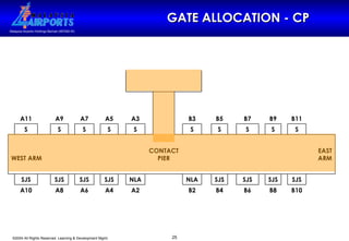GATE ALLOCATION - CP B10 B8 B6 B4 B2 A2 A4 A6 A8 A10 SJS SJS SJS SJS NLA NLA SJS SJS SJS SJS                                                 EAST ARM CONTACT PIER WEST ARM                                             S S S S S     S S S S S B11 B9 B7 B5 B3     A3 A5 A7 A9 A11                           