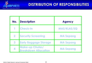 DISTRIBUTION OF RESPONSIBILITIES 