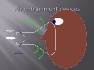 oxygen
room air
exhaled gas
 