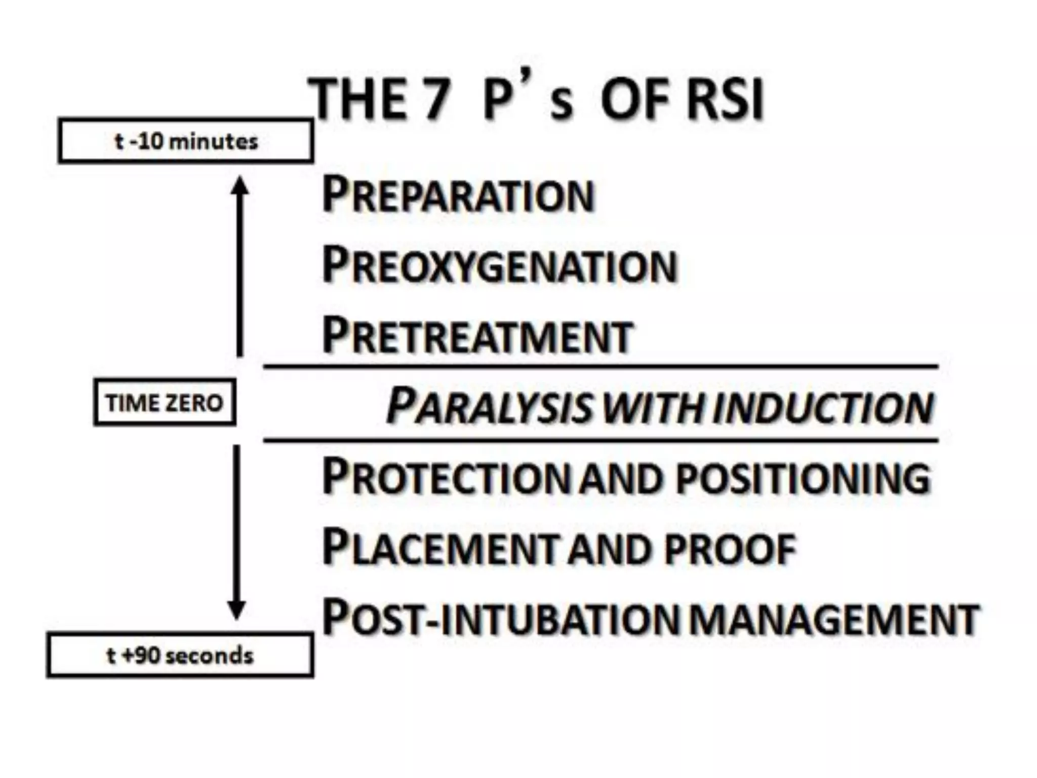 Basic airway management pdf