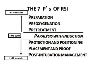 Basic airway management 