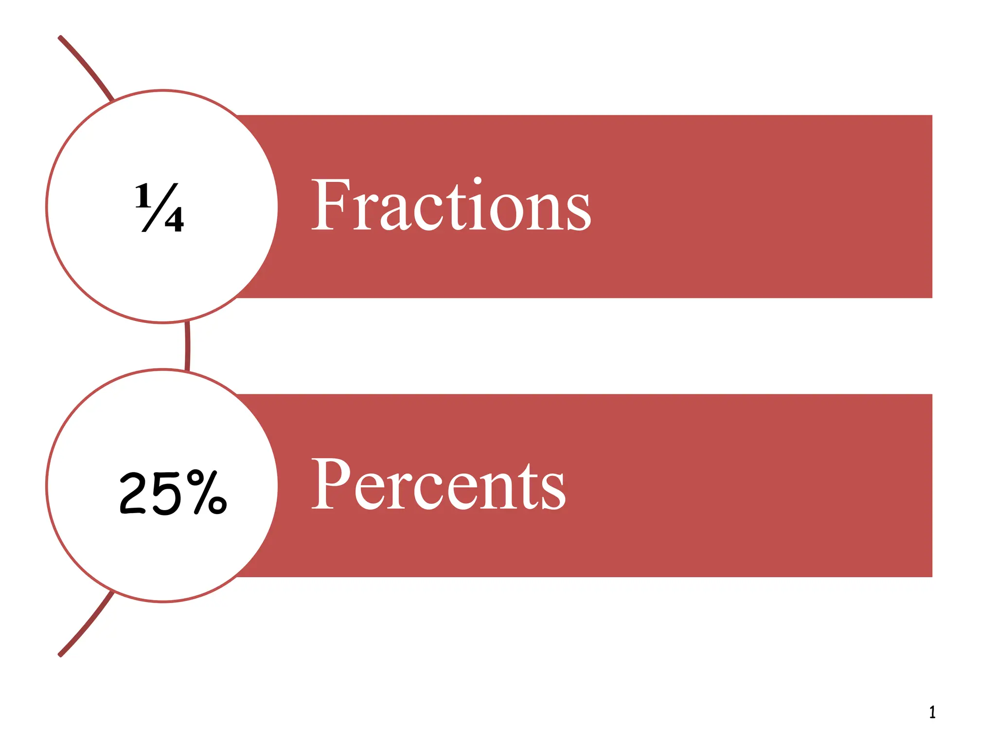 Basic Algebra 1.1 (1.1.2) Fraction decimal ang percentage.pptx