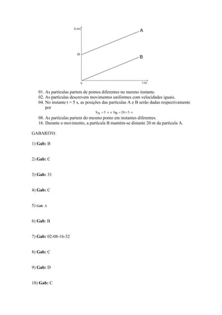 01. As partículas partem de pontos diferentes no mesmo instante.
02. As partículas descrevem movimentos uniformes com velocidades iguais.
04. No instante t = 5 s, as posições das partículas A e B serão dadas respectivamente
por
v520BSev5AS 
08. As partículas partem do mesmo ponto em instantes diferentes.
16. Durante o movimento, a partícula B mantém-se distante 20 m da partícula A.
GABARITO:
1) Gab: B
2) Gab: C
3) Gab: 31
4) Gab: C
5) Gab: A
6) Gab: B
7) Gab: 02-08-16-32
8) Gab: C
9) Gab: D
10) Gab: C
 