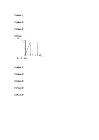 12) Gab: A
13) Gab: B
14) Gab: C
15) Gab:
a)
V(m/s)
t(s)
10
5
0 1 2 3 4 5 ;
b) d = 40m
16) Gab: E
17) Gab: D
18) Gab: B
19) Gab: D
20) Gab: D
 